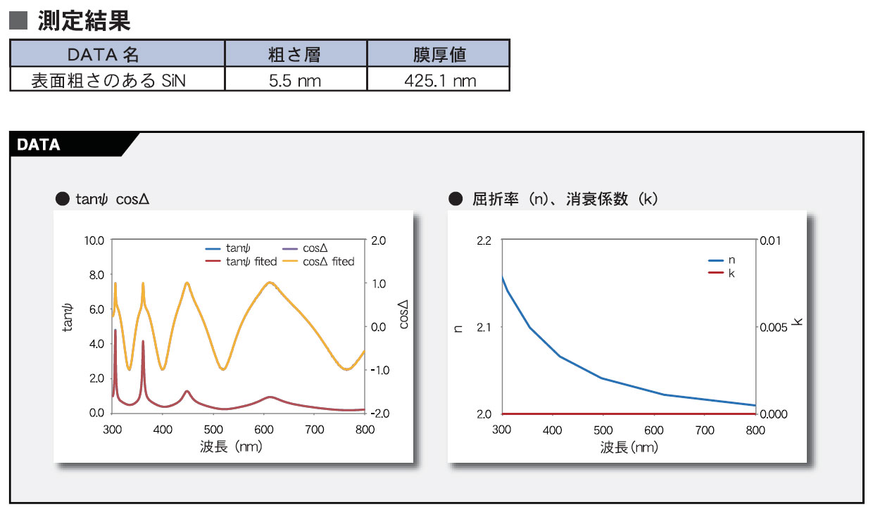 考虑表面粗糙度的膜厚值测量 [FE-0008]