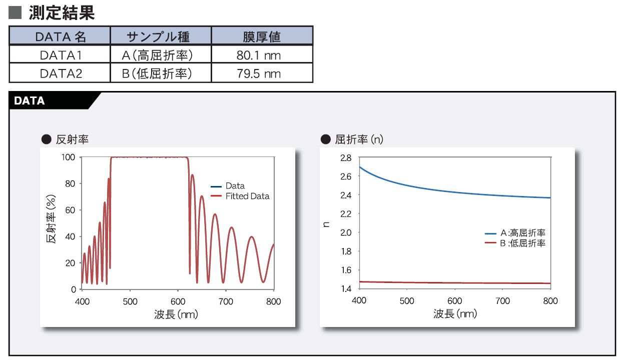 使用超晶格模型測量干涉濾光片 [FE-0009]