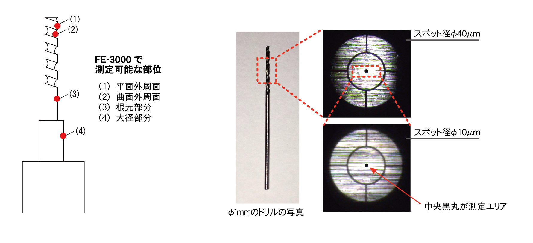 適用于各種應(yīng)用的DLC涂層厚度測量]