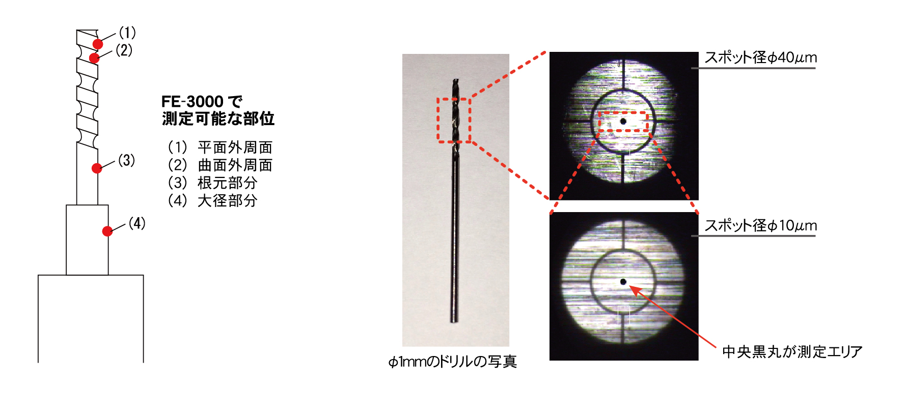 适用于各种应用的DLC涂层厚度测量]