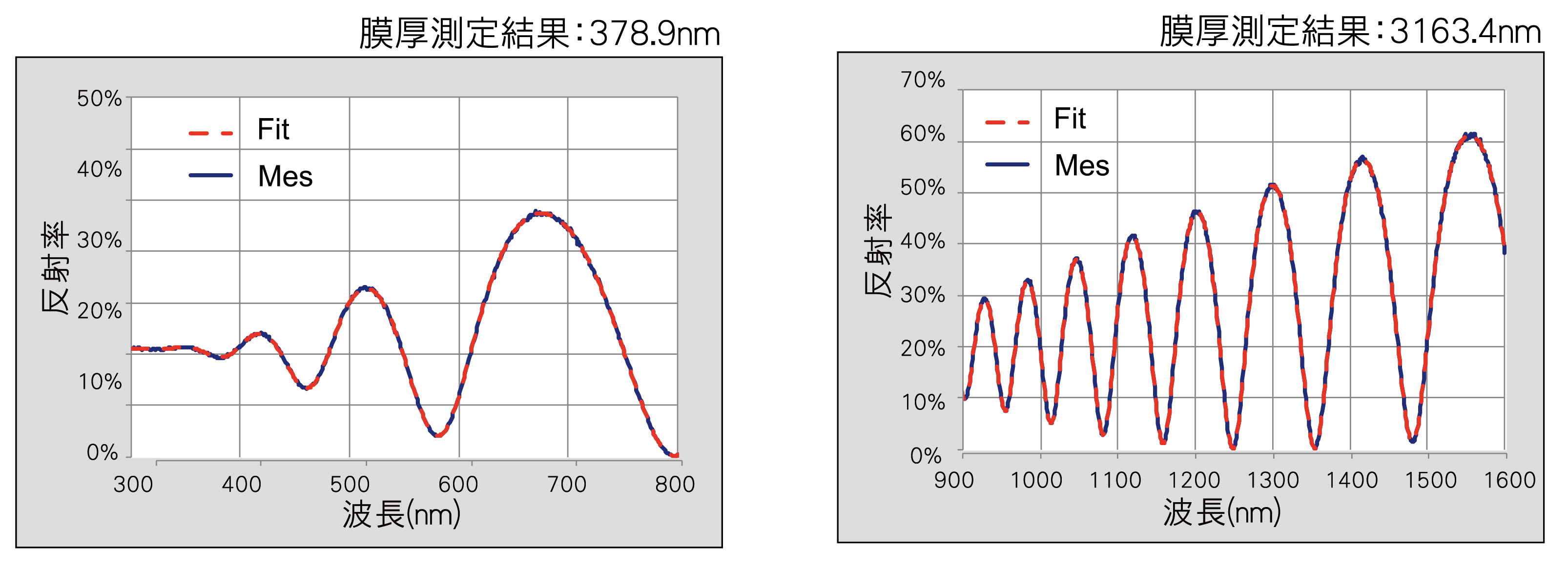 測量各種應(yīng)用（工具、齒輪、軸）的類金剛石涂層厚度