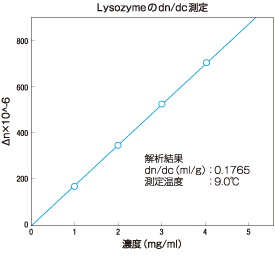 DRM-3000データ