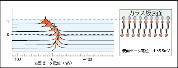 電気接触現象とその表面・界面- 接触機構デバイスの基礎と応用