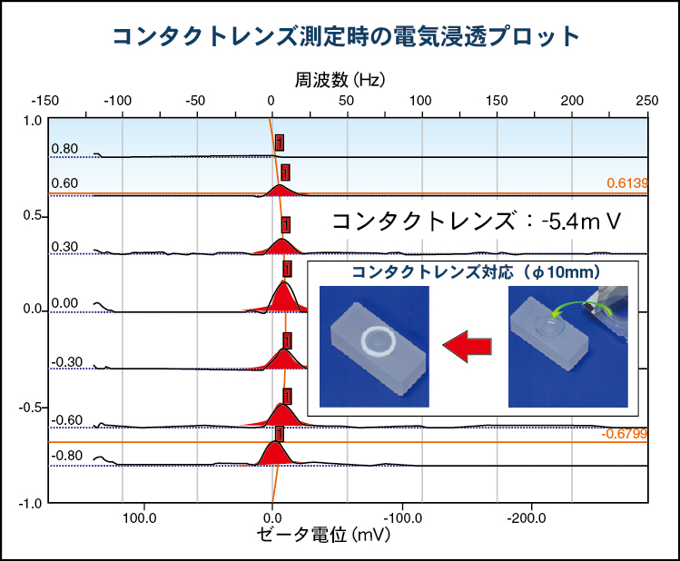 最大93%OFFクーポン アイシルプローブ分離型リーブ硬度計 Dインパクトデバイス付 プリンタ内蔵TIME5300