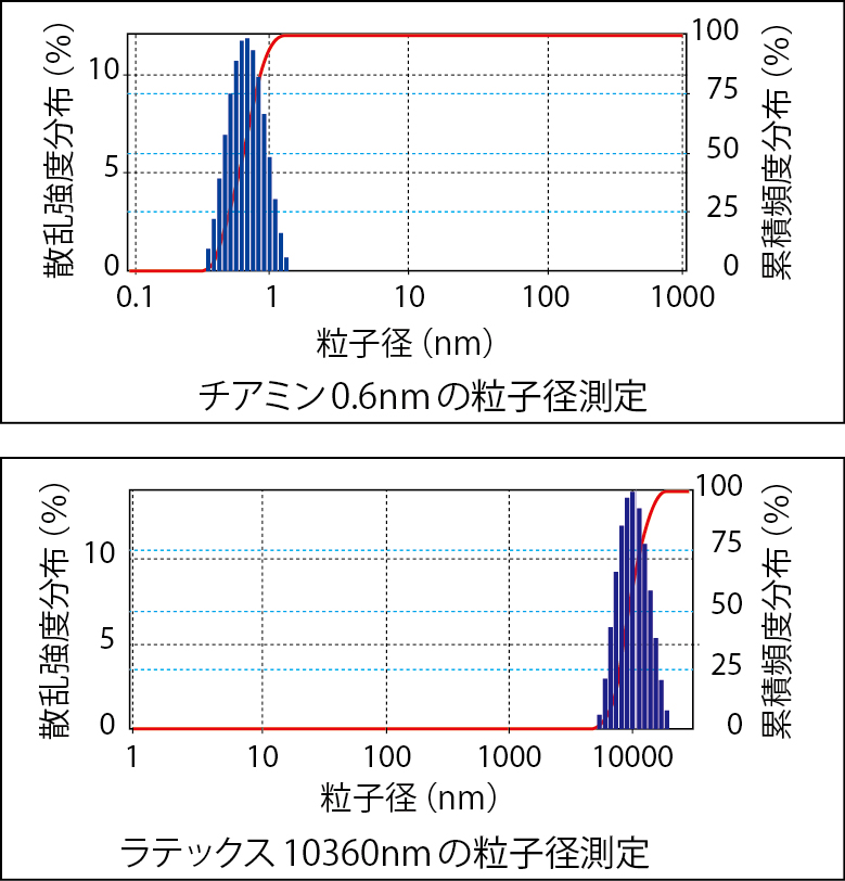 ゼータ電位 粒径 分子量測定システム Elsz 00zs 大塚電子