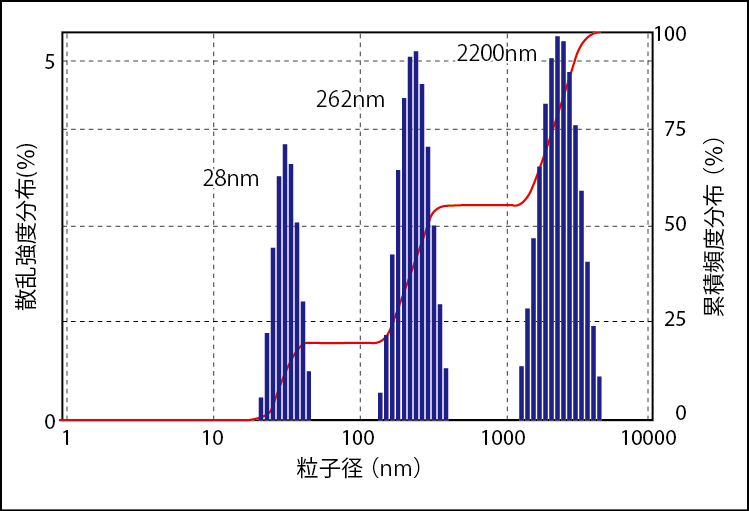 粒径 分子量測定システム Elsz 00s 大塚電子