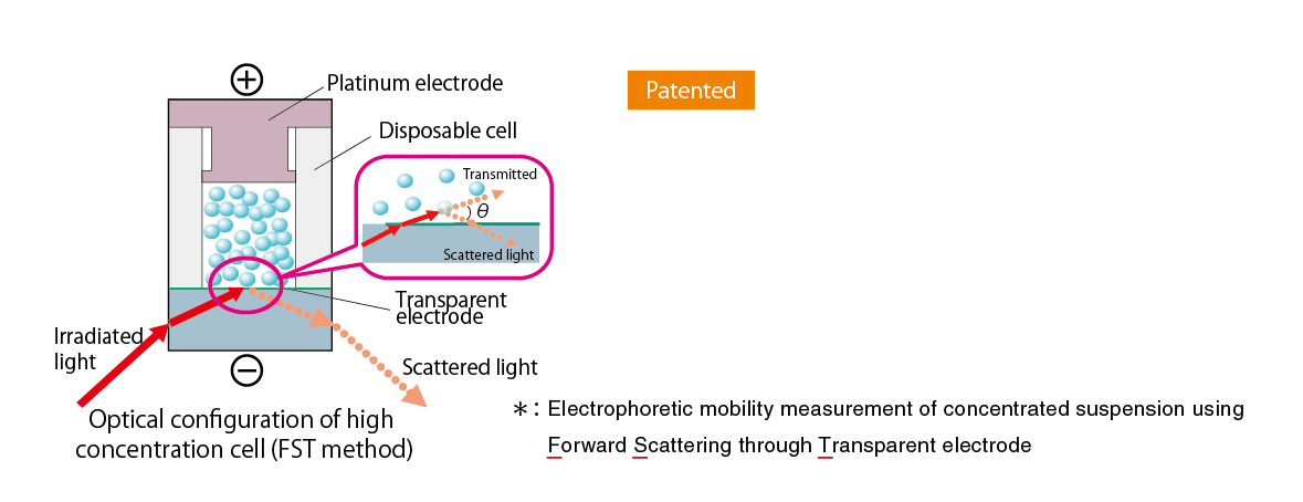 e Otsuka Physical Structure オリジナル Evidence for Strain Glass in the Ferroelastic-Martensitic