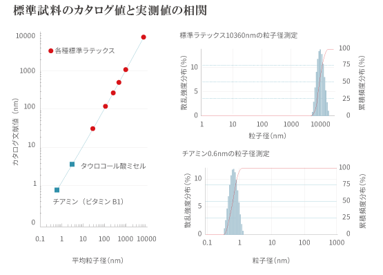 平板データ