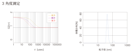 多角度測定3角度