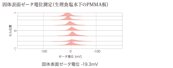 平板データ