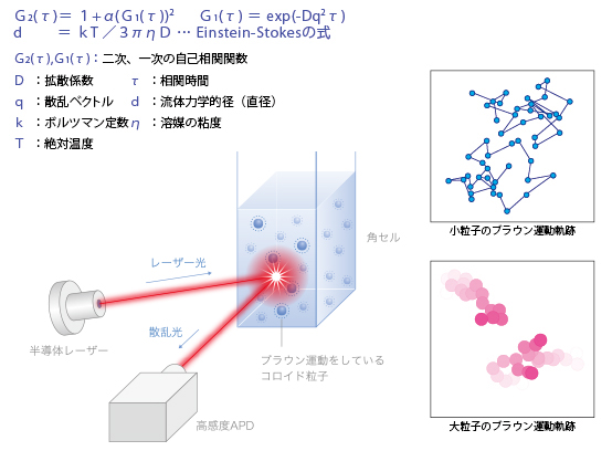 サーバブラウザ