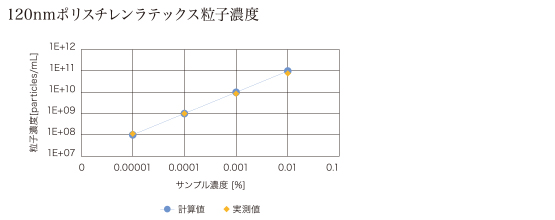 颗粒浓度