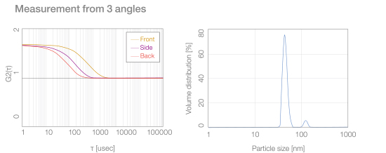 Zeta-potential & Particle size Analyzer ELSZneo | Otsuka