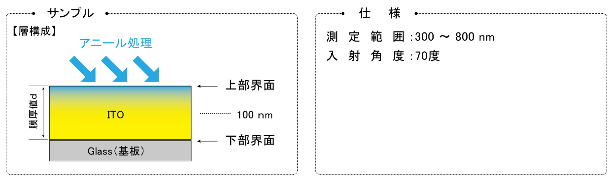 使用倾斜模型的 ITO 结构分析 [FE-0006]