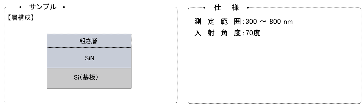 表面粗さを考慮した膜厚値測定 [FE-0008]