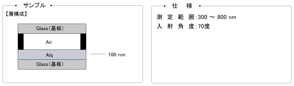 非干渉層モデルを用いた封止済み有機EL材料の測定 [FE-0011]