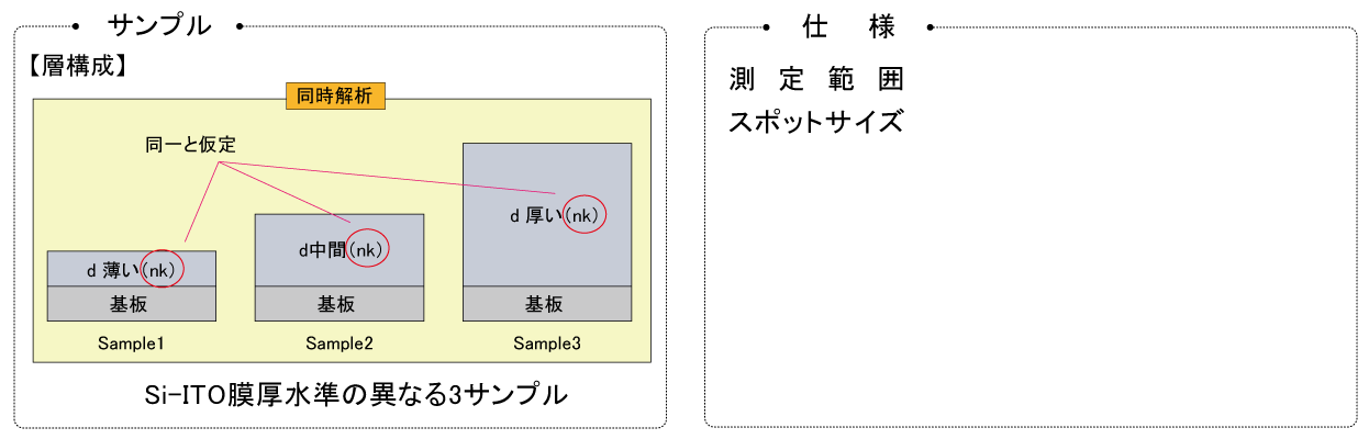 複数点同一解析を用いたnk未知の極薄膜の測定 [FE-0014]