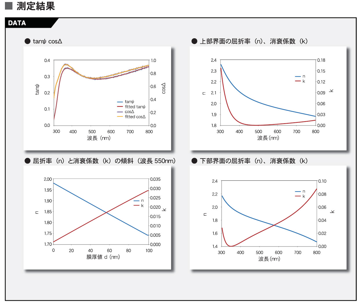 使用倾斜模型的 ITO 结构分析 [FE-0006]