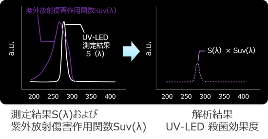 紫外分光全放射束測定システムの測定例