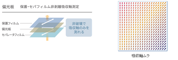 Pva 偏光フィルム の吸収軸評価 大塚電子