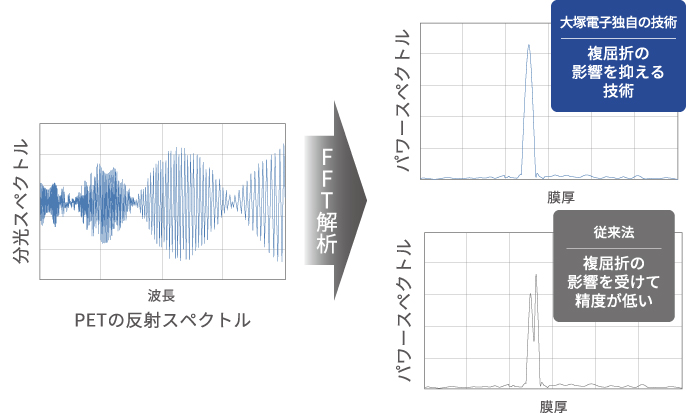 PETの反射スペクトル、MDトレンドグラフ