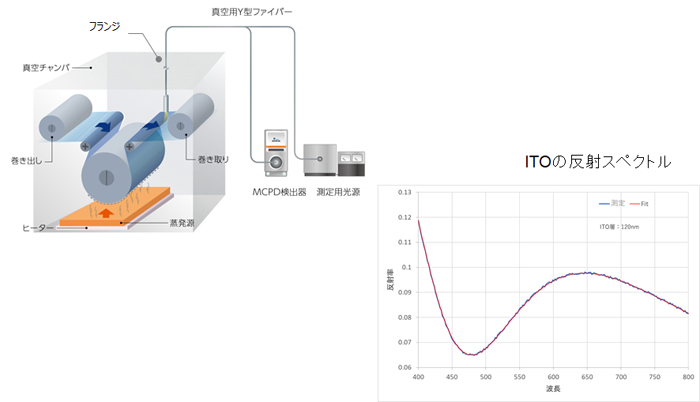 ITOの反射スペクトル