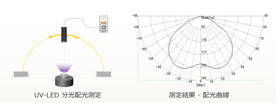 紫外分光光度分布测量系统测量实例