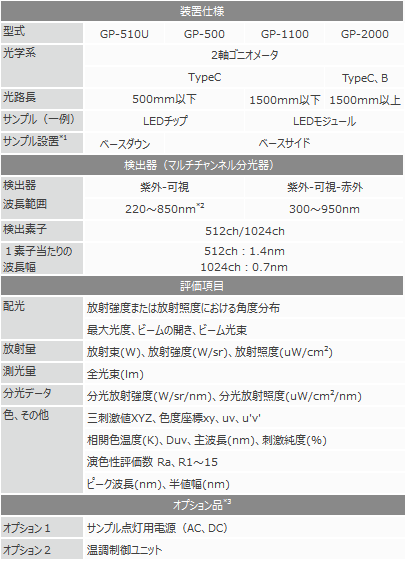 紫外分光光度分布测量系统技术指标