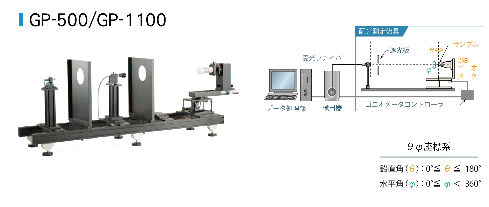 GP-5000/GP-1100