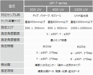 紫外高速ニアフィールド配光測定システムの仕様