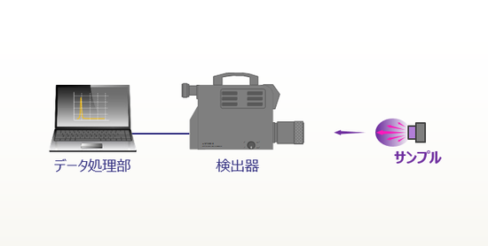 紫外分光放射輝度計の基本構成