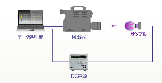 紫外分光放射輝度計のDC電源制御オプション