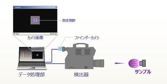 紫外分光放射輝度計（ファインダーカメラオプション）