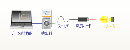 システム構(gòu)成－基本構(gòu)成