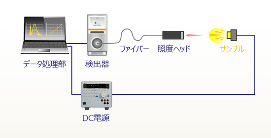 DC電源制御オプション