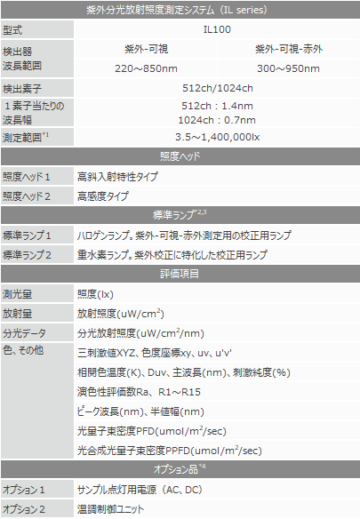 「紫外分光放射照度測定システム  IL100」の仕様