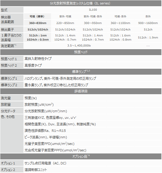 「分光放射照度測定システム IL100」の仕様