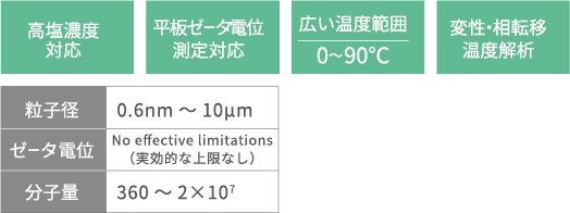 粒子径＋ゼータ電位で分散・凝集状態がわかる