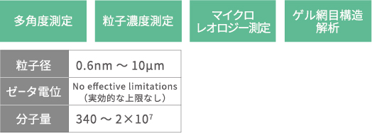 粒子径＋ゼータ電位で分散・凝集状態がわかる