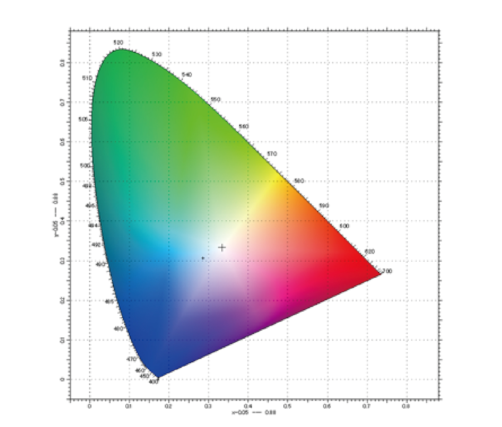 LCD Evaluation System (Panel/Module measurement) | Otsuka Electronics