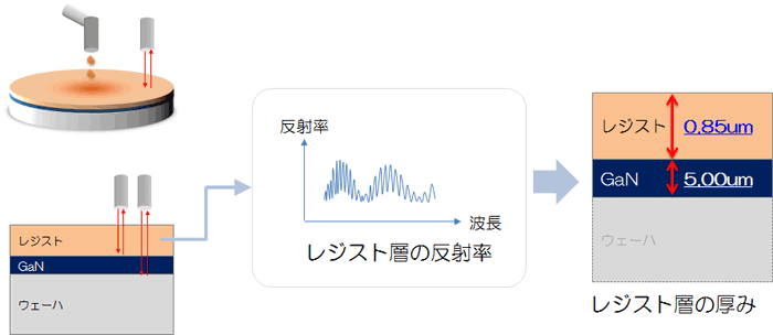 レジスト層の厚み（OPTM series）