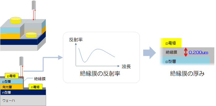 絶縁膜の厚み（OPTM series）