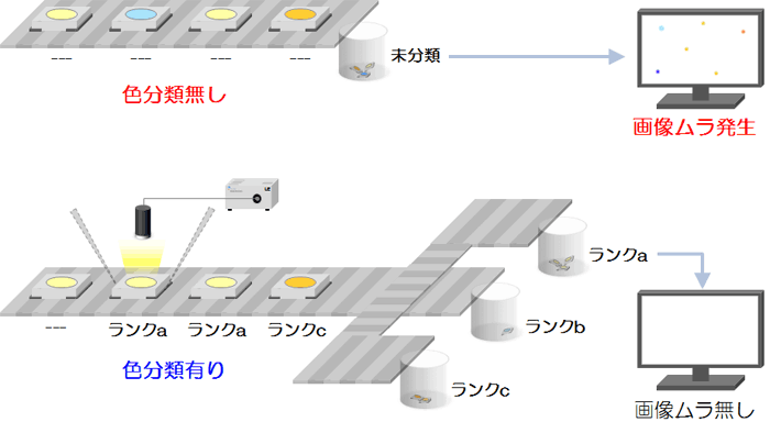 LEDの色分類（LE series）