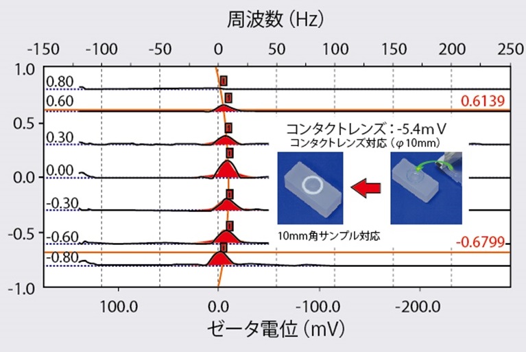 コンタクトレンズ