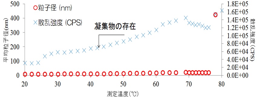 点眼剤