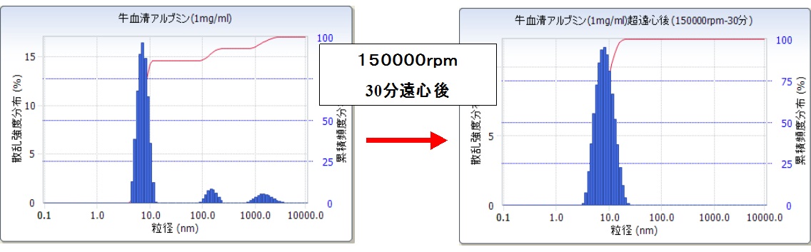 超遠心機