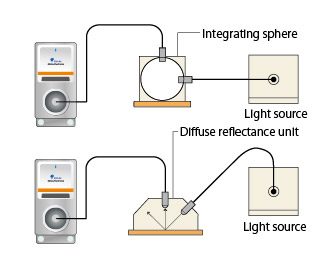 Reflectance