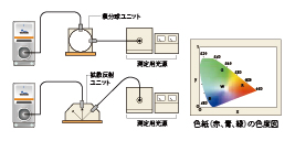 表面颜色测量系统