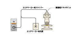 顕微分光測定システム