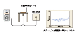 膜厚測定システム